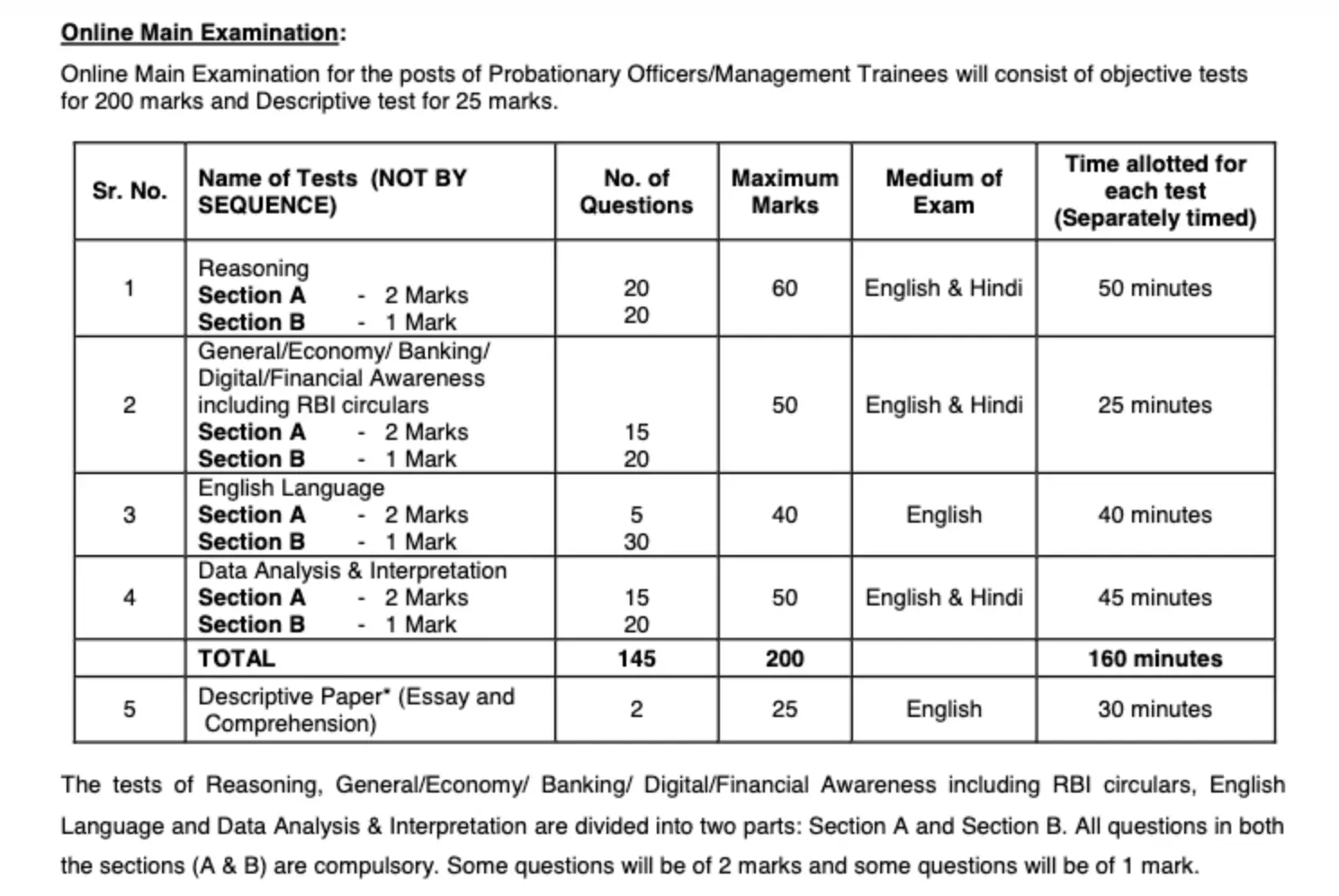 IBPS PO Mains Exam Pattern